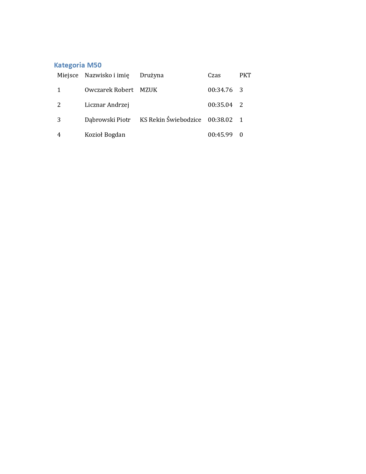Wyniki Amatorska Liga Plywacka 12.04.2026 page 0003