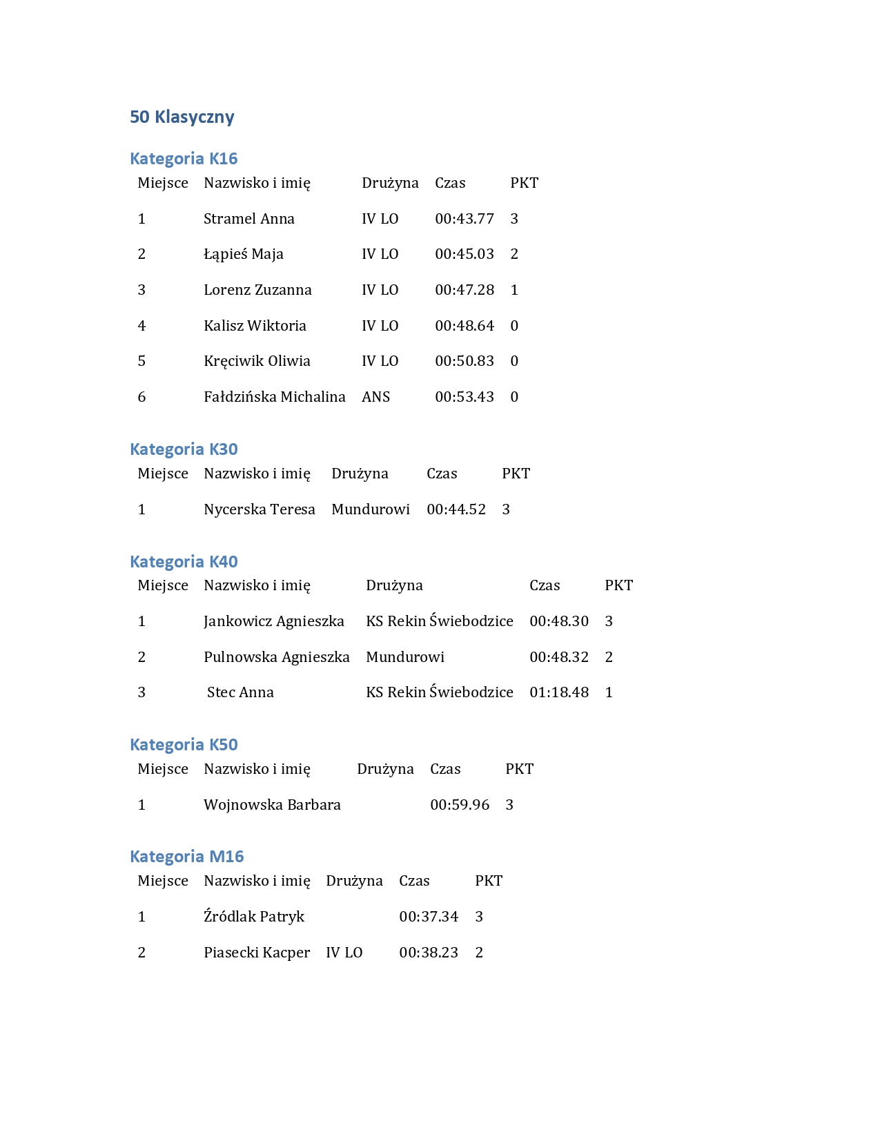 Wyniki Amatorska Liga Plywacka 12.04.2026 page 0004