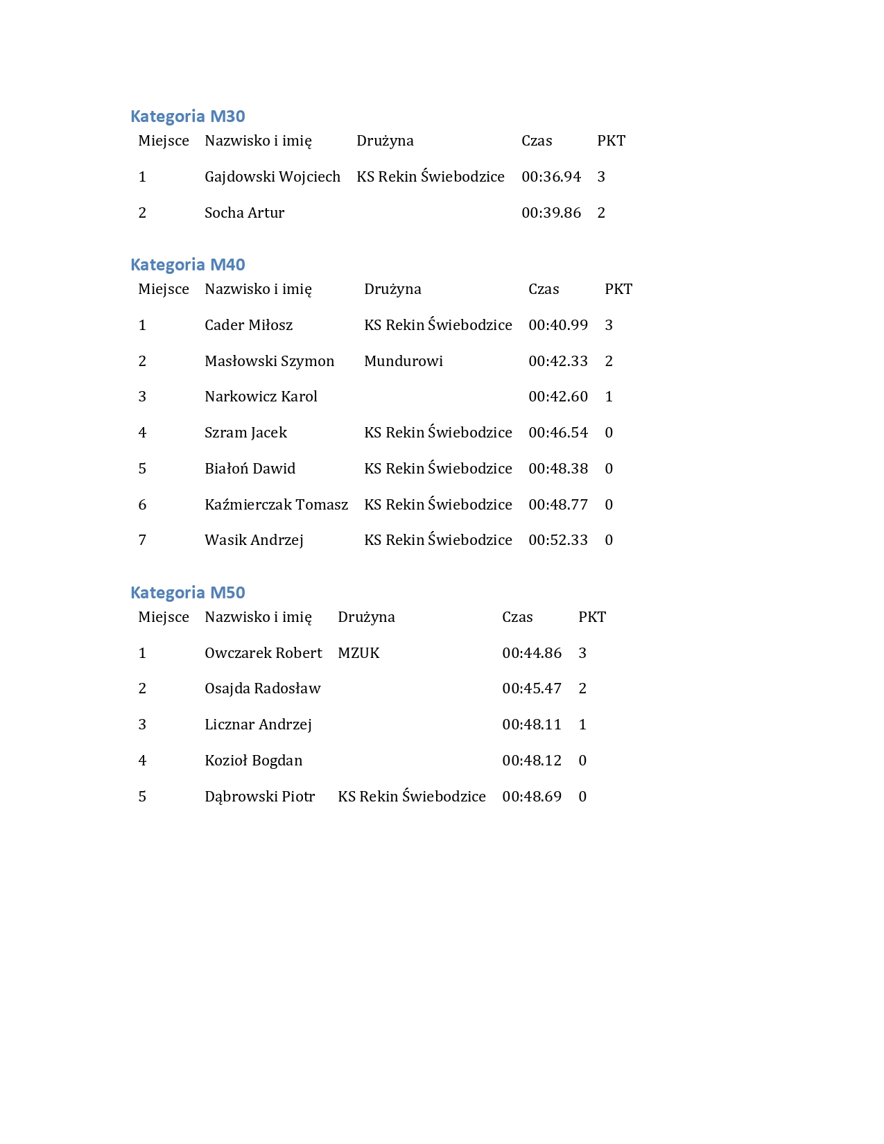 Wyniki Amatorska Liga Plywacka 12.04.2026 page 0005