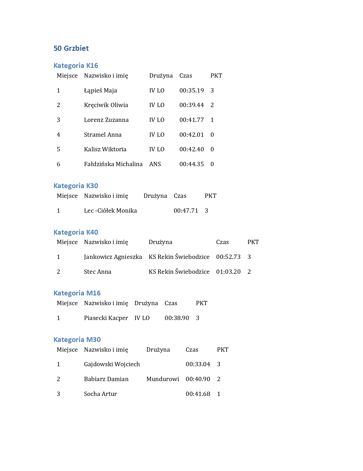 Wyniki Amatorska Liga Plywacka 12.04.2026 page 0006