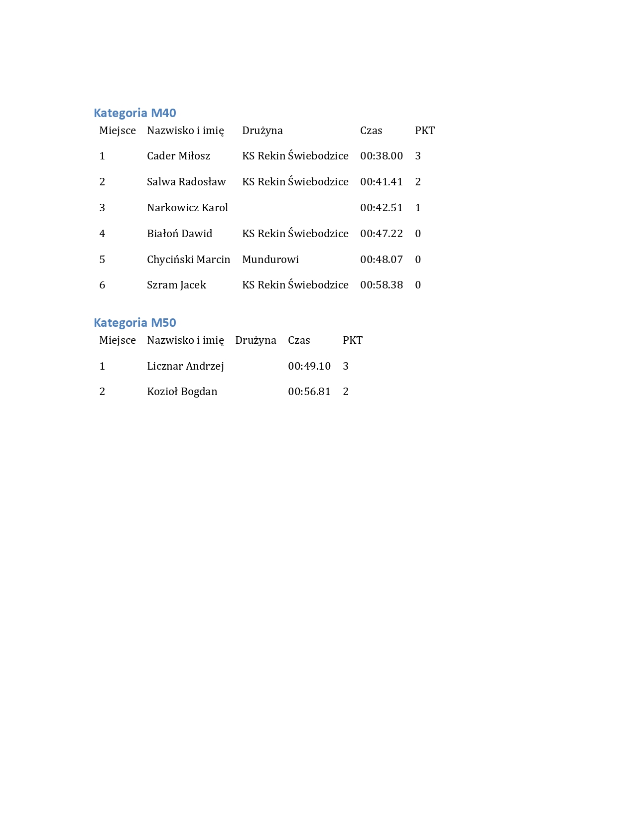 Wyniki Amatorska Liga Plywacka 12.04.2026 page 0009